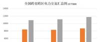 大云網電力交易分析：跨省跨區電力交易，你準備好了嗎？