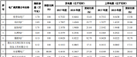 三峽水利2017年度發電量及上網電量完成情況公告