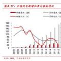  裝機底部已現 2018年風電新增裝機或將迎來反轉！