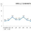 國(guó)家統(tǒng)計(jì)局：2017年12月太陽(yáng)能發(fā)電量同比增長(zhǎng)46.8%