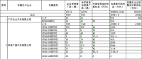 工信部公示2016年新能源汽車第二批補助清算結果