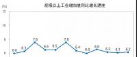 2017年水電發電量10819億千瓦時 占全部發電量的17.2% 較2016年同比增長3.4%