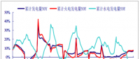 2017年中國電力行業(yè)發(fā)電量增速、營業(yè)收入、毛利率、凈利率分析