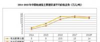 2018年鋰、鎳、鈷的價格走勢前瞻