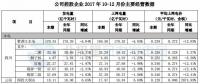 國投電力2017年發電量1289.49億千瓦時 同比增長7.07%