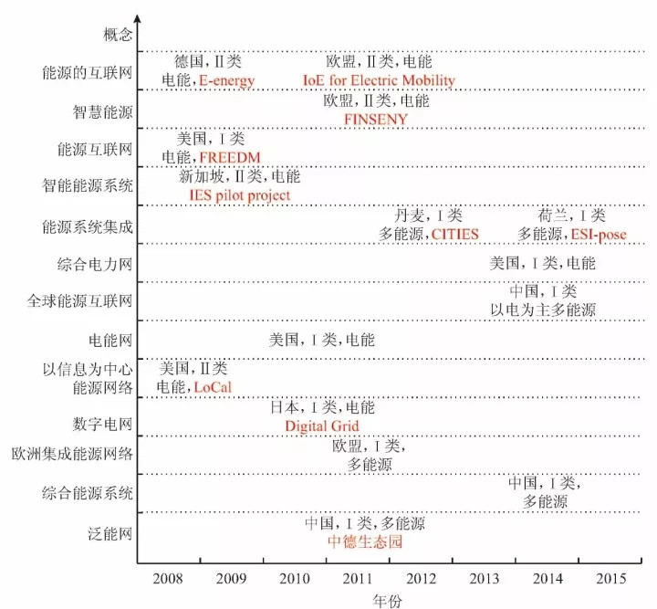  微網—未來能源互聯網系統中的“有機細胞”