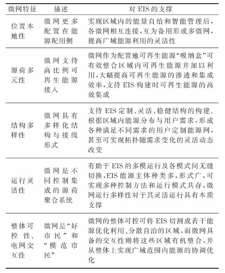  微網—未來能源互聯網系統中的“有機細胞”