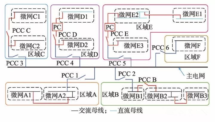  微網—未來能源互聯網系統中的“有機細胞”