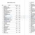 維斯塔斯、歌美颯、上海電氣等多家風電整機商上榜！2017年能源企業(yè)全球競爭力500強都在這里了~