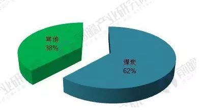 2018年能源互聯網行業分析：多項利好因素助推，勢頭正猛
