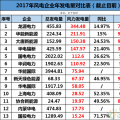 龍源、華能、大唐、華電等13家風企發電量大比拼！誰的風電業績最高？