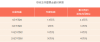 廣東2018年電力交易手續費收益將達6650萬元