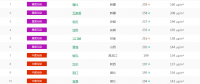  以PM2.5為準(zhǔn)國(guó)內(nèi)城市空氣質(zhì)量排名TOP50 （1月23日排名）