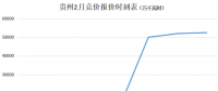 聚焦：貴州電力市場(chǎng)陷入僵局 大云網(wǎng)電力分析師邀您觀望