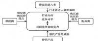 對福建售電市場吸引力的分析：售電公司做大要走綜合能源服務商這條路