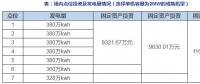 用邊際成本解讀分散式風電場最佳規(guī)模