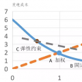 電力市場設(shè)計的討論