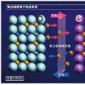 2018年中國鋰離子電池行業(yè)市場(chǎng)前景研究報(bào)告