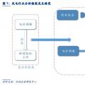 風(fēng)電行業(yè)深度分析：勢(shì)起風(fēng)至 未來(lái)已來(lái)