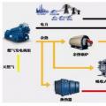 全面解析微電網(wǎng)結(jié)構(gòu)與發(fā)展趨勢(shì)（附五大案例與經(jīng)濟(jì)效益分析）