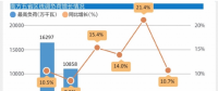 預計南方五省區(qū)2018年用電保持中速增長：南方電網將多措并舉 全力保障電力供應平穩(wěn)有序