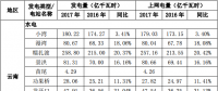 華能水電2017年發電量完成情況公告