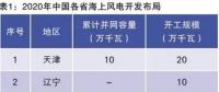 當前我國海上風電規劃調整情況、建設成本和挑戰