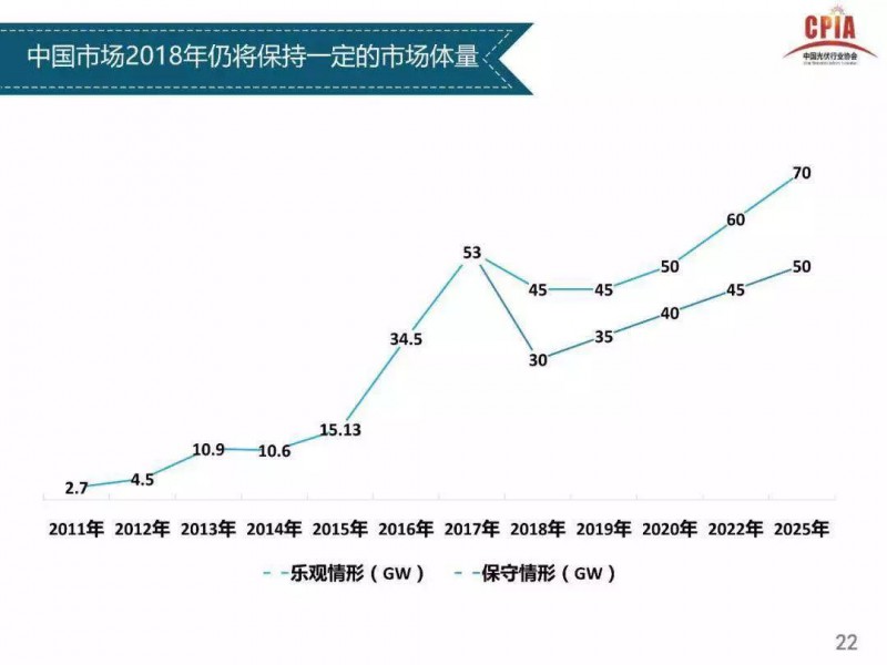 2018年組件有望2元/瓦 將推光伏平價上網試點