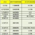 推出40余款新車 2018年主力新能源乘用車企規劃銷量超70萬臺