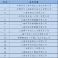  上海發改委：關于開展全國碳交易2016、2017年度碳排放報告及排放監測計劃制定工作的通知