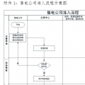 廣東發(fā)布電力市場(chǎng)售電公司準(zhǔn)入與退出規(guī)范指引