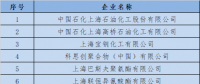  上海發改委：關于開展全國碳交易2016、2017年度碳排放報告及排放監測計劃制定工作的通知