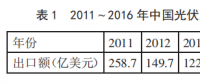 中國(guó)光伏產(chǎn)品頻遭美國(guó)反傾銷 未來該如何走出去？