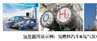 海洋風電產業(yè)瓶頸的正確打開方式—氫儲能