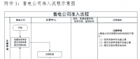 廣東發布電力市場售電公司準入與退出規范指引