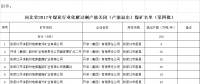 河北省2017年去產能 煤礦關閉公告（第四批）