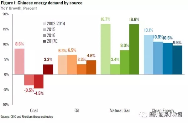 7張圖帶你了解2017年中國(guó)能源大勢(shì)