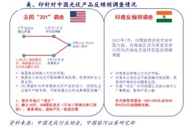 分布式光伏將成為2018產業發展新支點