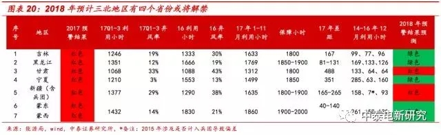 風(fēng)電裝機(jī)底部已現(xiàn) 2018年分散式風(fēng)電將成行業(yè)新增長點