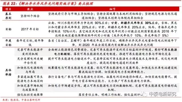 風電裝機底部已現(xiàn) 2018年分散式風電將成行業(yè)新增長點