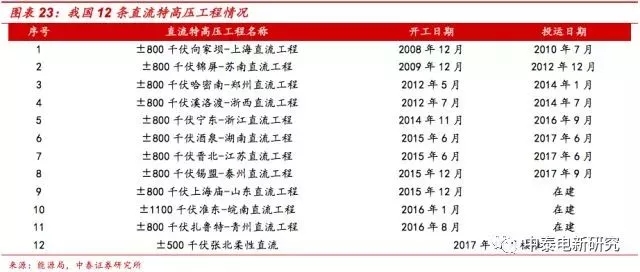 風(fēng)電裝機(jī)底部已現(xiàn) 2018年分散式風(fēng)電將成行業(yè)新增長點