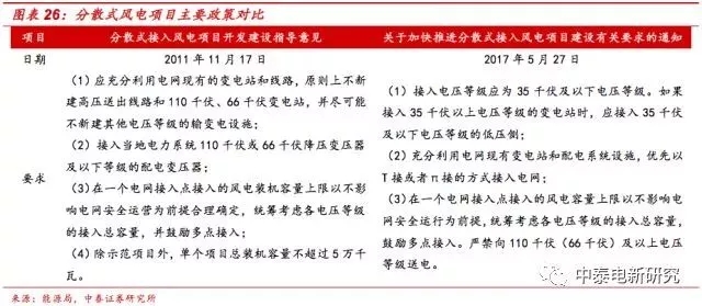 風電裝機底部已現(xiàn) 2018年分散式風電將成行業(yè)新增長點