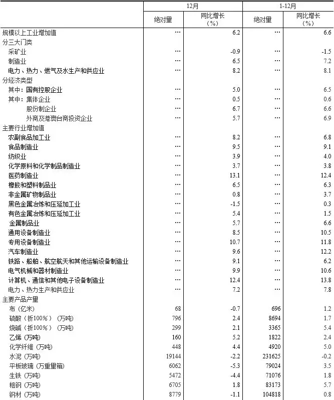 2017年發(fā)電量62758億千瓦時(shí) 風(fēng)電增速21.4% 光伏增速38%