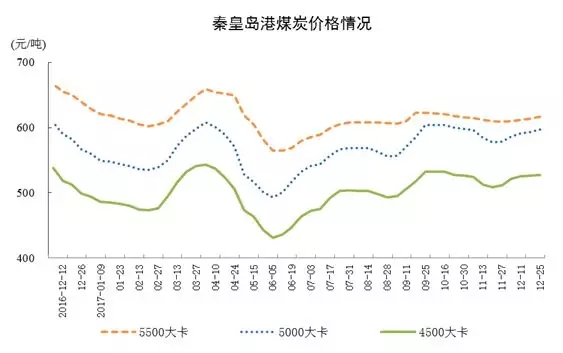 統計局發布12月份能源生產情況：火電增速由負轉正 同比增長3.6%