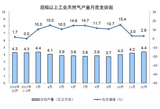 統計局發布12月份能源生產情況：火電增速由負轉正 同比增長3.6%