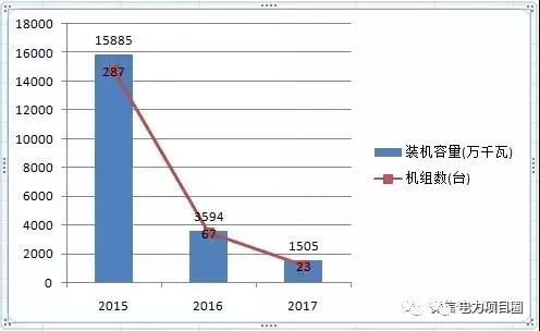 14省市發(fā)布煤電落后產(chǎn)能淘汰775.9萬千瓦，11省市超規(guī)劃關(guān)停220.95萬千瓦！