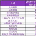 BNEF | 2017年中國風(fēng)電整機制造商新增裝機容量排名