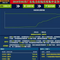  -46.50厘/千瓦時 廣東1月集中競價交易結(jié)果：價差回升 成交幅度縮窄