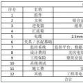 收藏！分布式光伏電站造價(jià)詳解