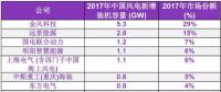 BNEF | 2017年中國風(fēng)電整機(jī)制造商新增裝機(jī)容量排名